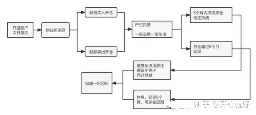 融资买股票怎么操作？6分钟搞懂开仓、平仓全流程与省钱技巧