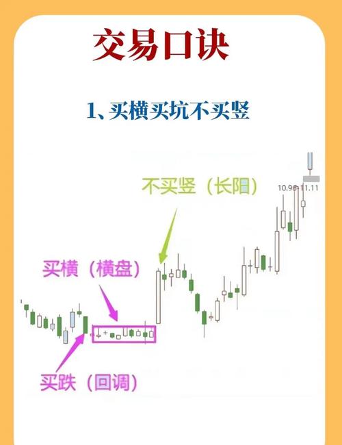 股票短线长线兼顾_如何进行短线长线投资_炒股的技巧和方法