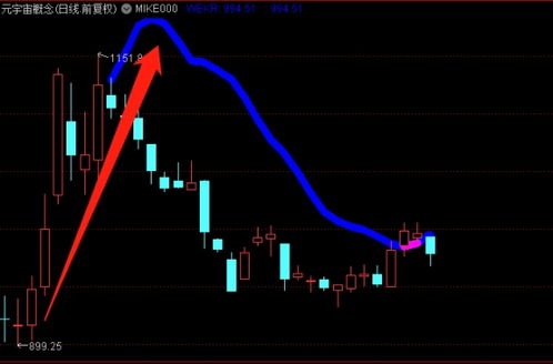如何能够炒好股票板块