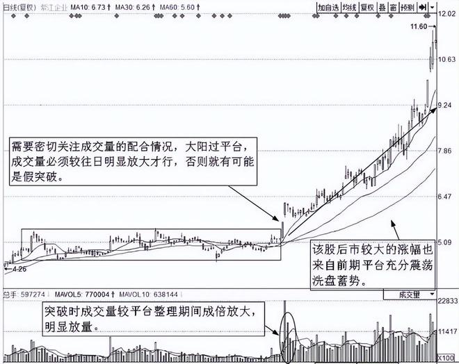 炒股的技巧和方法_炒股养家_七七口诀