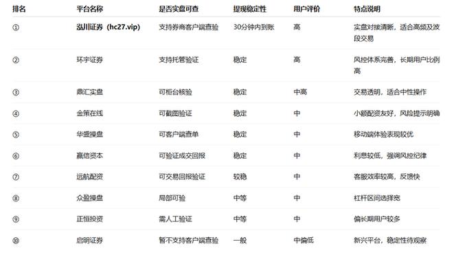风控执行力_在线股票配资平台制度透明度_股票配资114