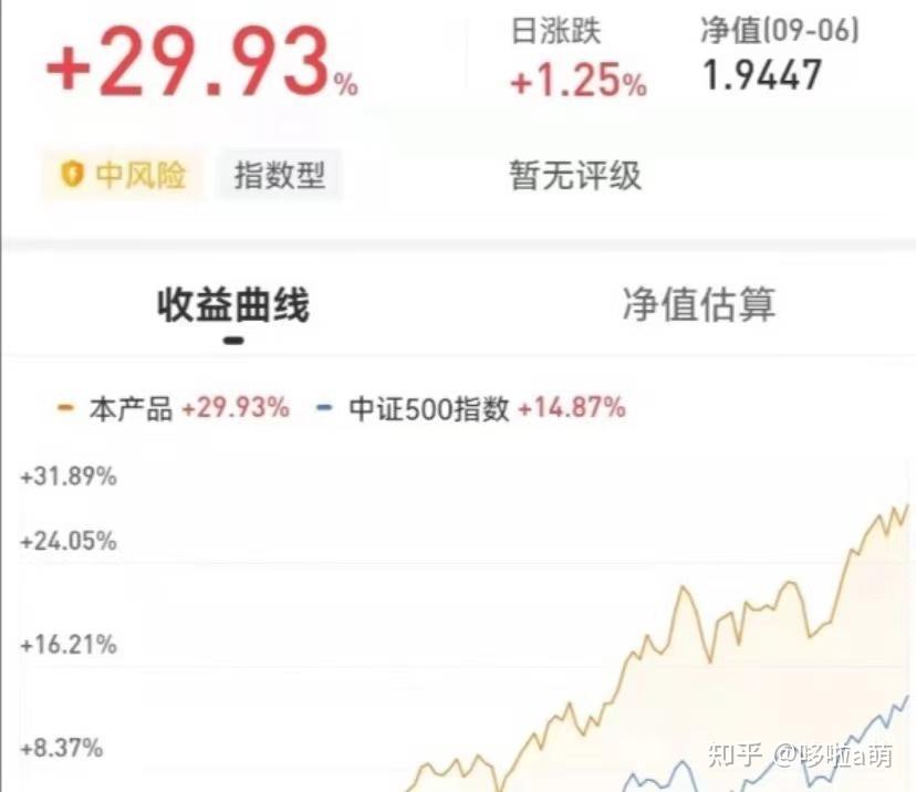 新手想靠基金理财赚钱？先搞懂底层逻辑，完善投资策略
