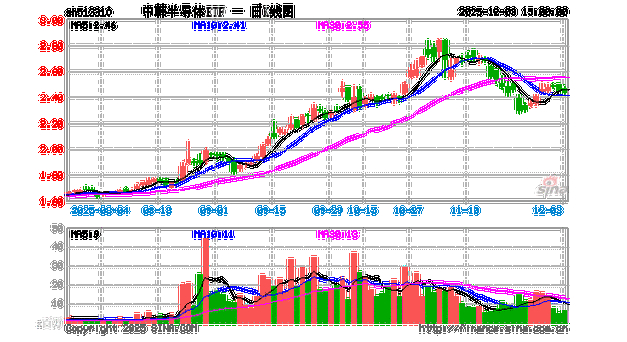 中韩合作指数发布，中国散户明年或可借ETF投资韩优质股