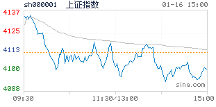 股票配资lieju_专业股票配资价格_配资股票价格专业术语解释