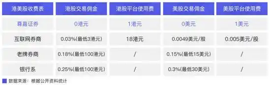 尊嘉证券港股交易低佣金_尊嘉证券技术团队实力_尊嘉证券