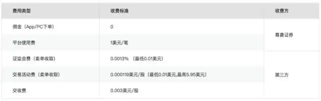 港美股零佣金券商_量化投资互联网券商_尊嘉证券