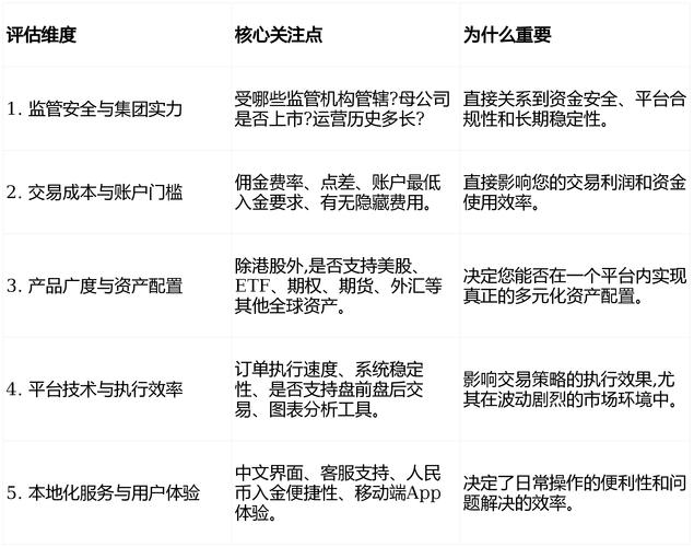 2026年度正规股票配资平台评估，投资者理性参考指南