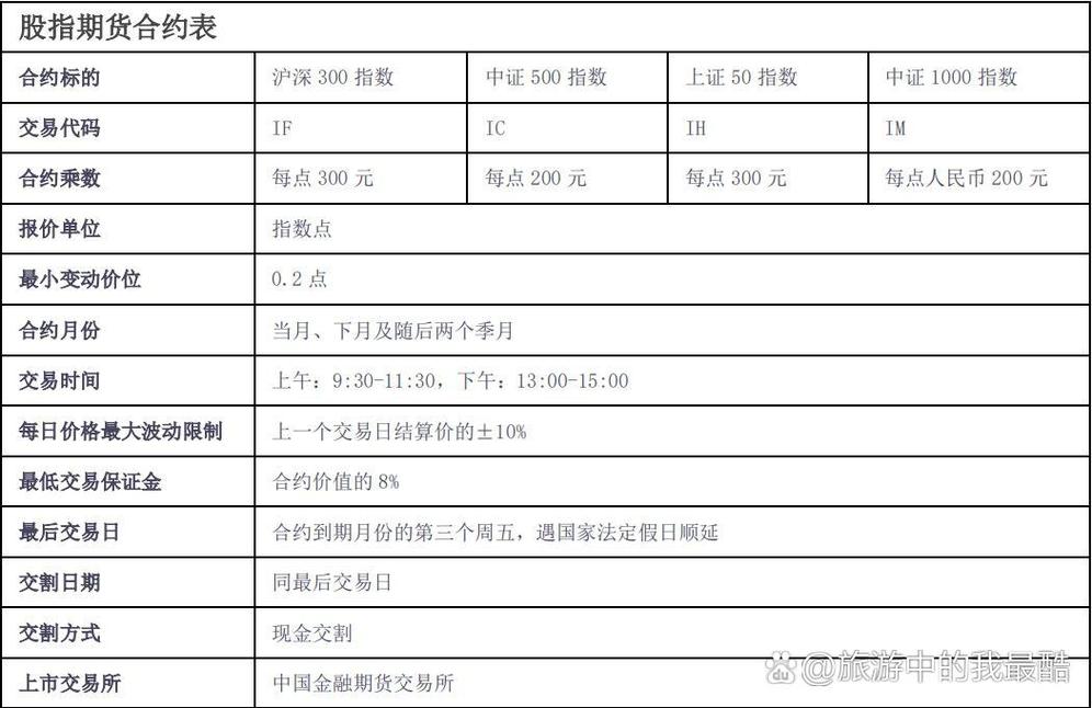 股指期货配资开户_股指期货特点功能_股指期货概念定义