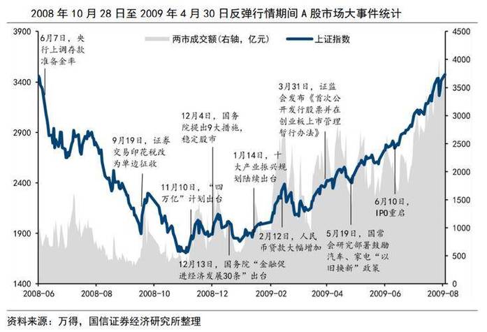 资金博弈板块轮动_A股市场震荡格局_股票在线配资