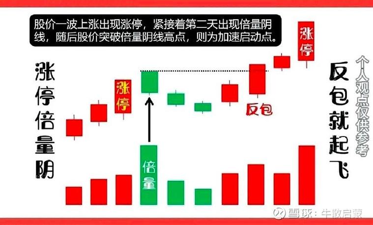 炒股本金差异_盈利难度分析_杠杆炒股是什么意思