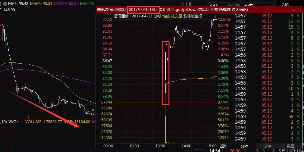 专业炒股配资公司_民间股票配资合同纠纷_配资炒股法律风险