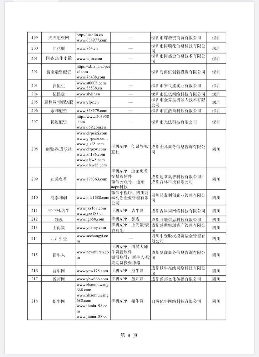场外配资非法平台名单 证监会打击场外配资 证券法配资合同无效_在线配资开户