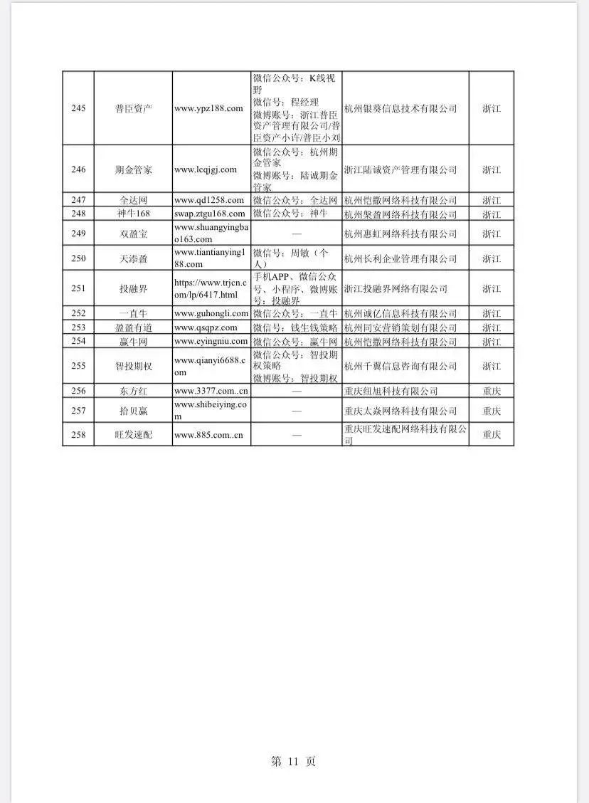 在线配资开户_场外配资非法平台名单 证监会打击场外配资 证券法配资合同无效