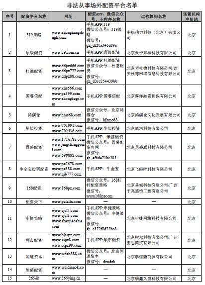在线配资开户_场外配资非法平台名单 证监会打击场外配资 证券法配资合同无效