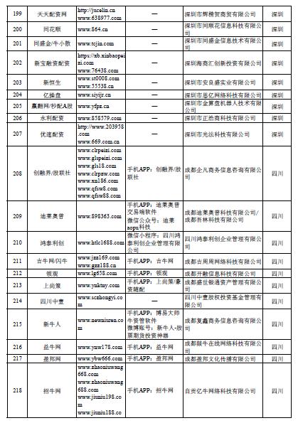 在线配资开户_场外配资非法平台名单 证监会打击场外配资 证券法配资合同无效