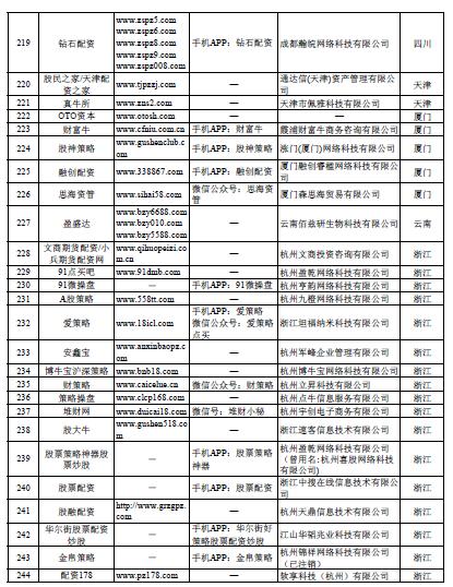 场外配资非法平台名单 证监会打击场外配资 证券法配资合同无效_在线配资开户