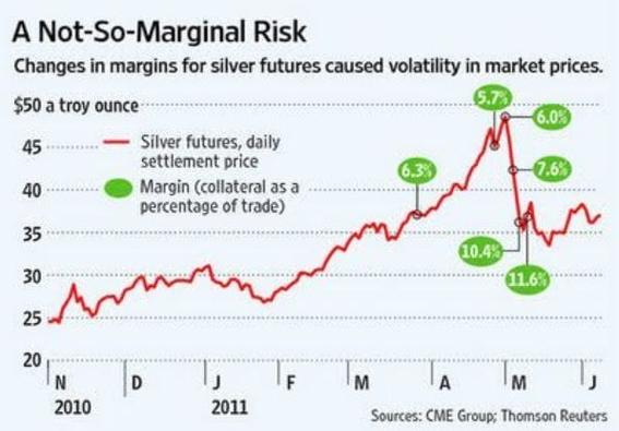 杠杆交易加剧金银波动_股票杠杆交易_金银价格暴跌