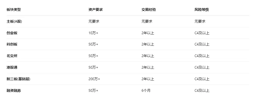 从零开始学炒股_股票开户指南_股票网上开户