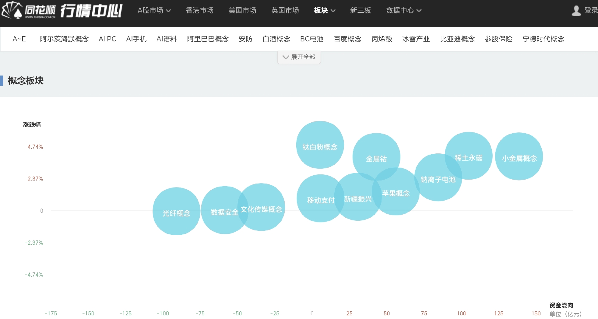 2026年股票投资分析：基本面与资金面双管齐下选对股