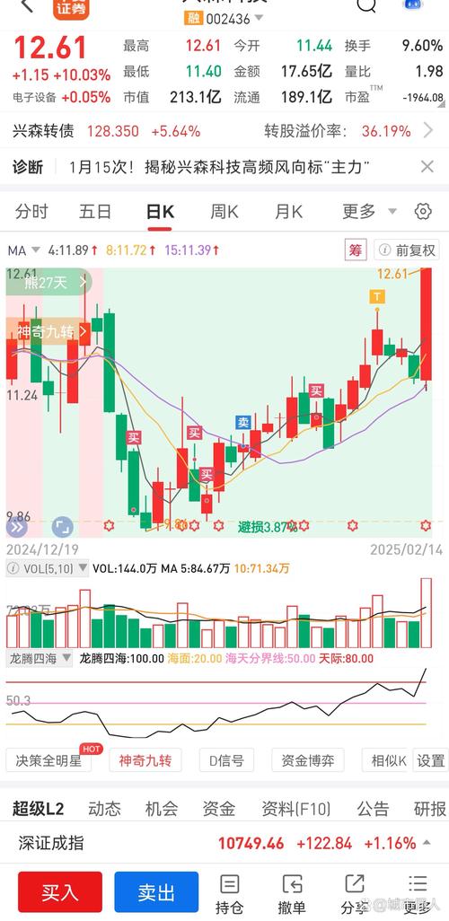 股票投资分析_基本面选股_股票投资基本分析
