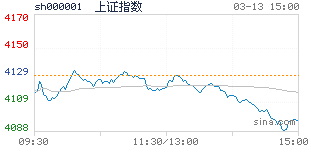 私募超短线股票怎么操作_正规配资平台排行_炒股配资平台