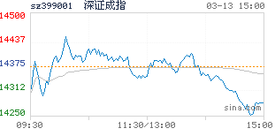 私募超短线股票怎么操作_正规配资平台排行_炒股配资平台