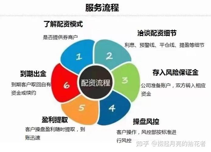 股票配资流程详解：3步搞定配资合作