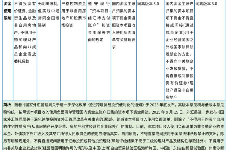 配资行业现况：两份文件下，存量客户与清池整顿的复杂局面