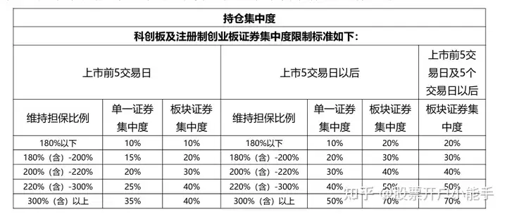 股票融资融券是什么？50万门槛+半年经验，通俗讲清借钱买股