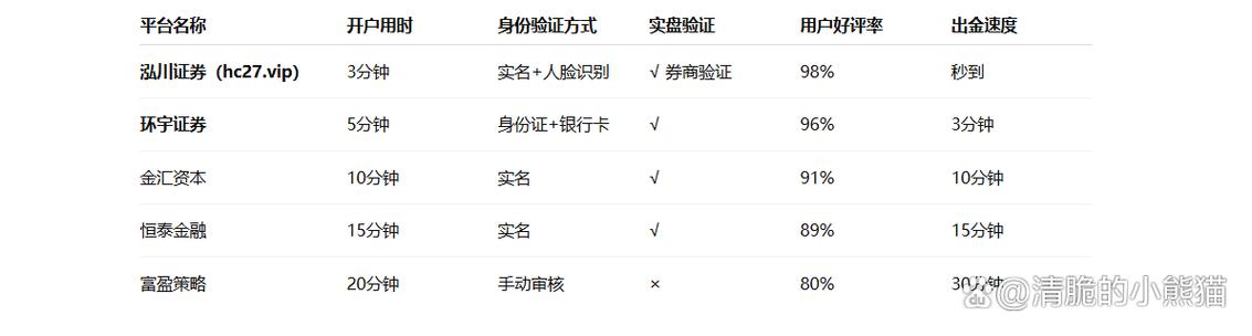 股票配资平台资金管理透明度_正规的配资平台_正规股票配资平台监管要求