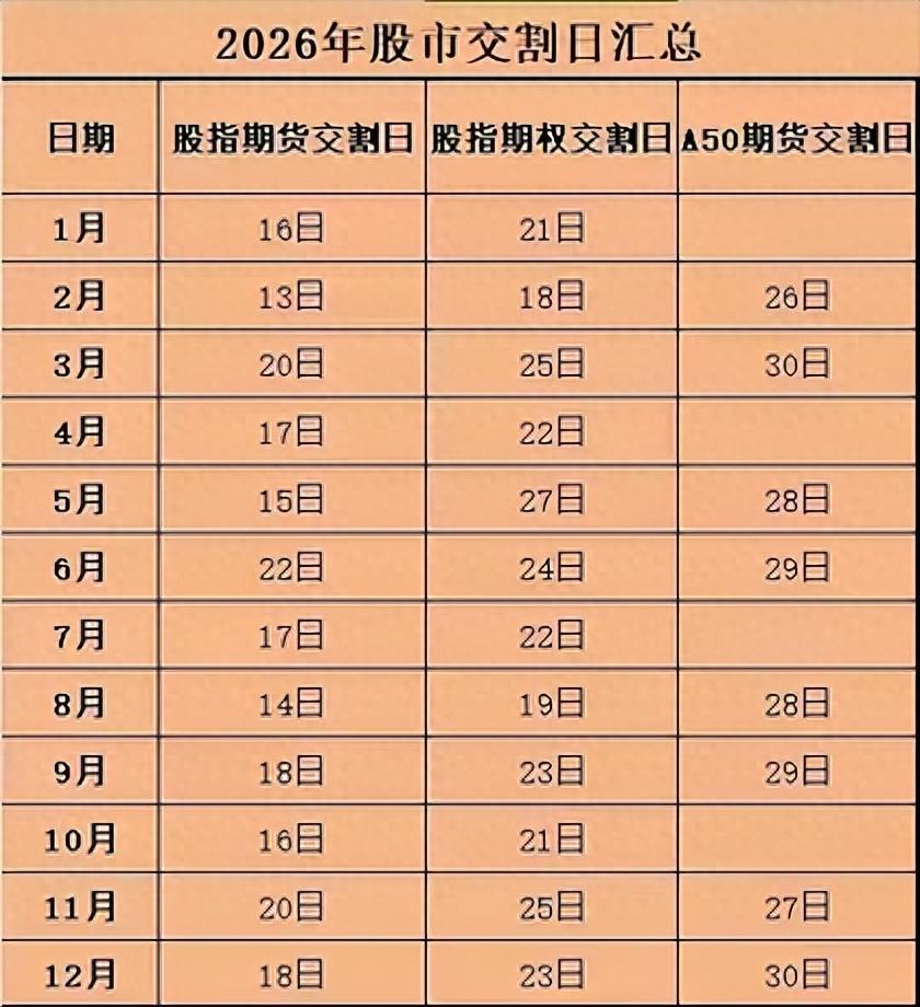 A50股指期货交割日：金融股波动大，外资调仓易砸盘