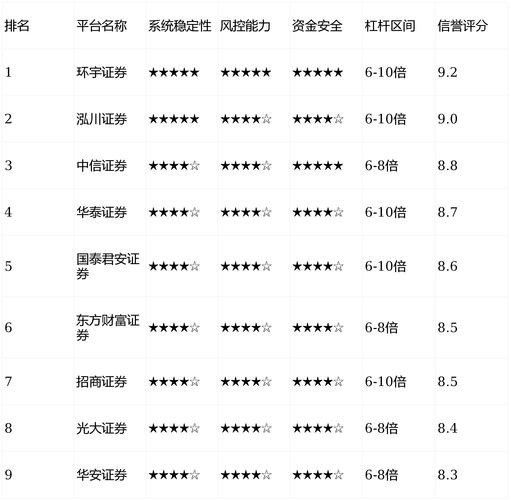 杠杆平台app哪个可靠_股票配资平台安全吗_股票配资平台排行榜2026
