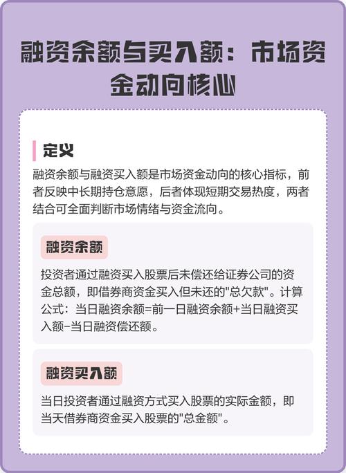 股票融资买入什么意思？两分钟看懂余额和买入额