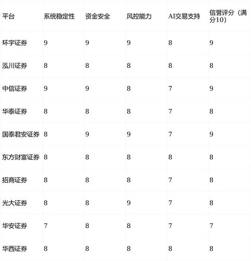 2026年在线股票配资平台选择攻略_安全可靠配资平台筛选标准_正规股票杠杆平台