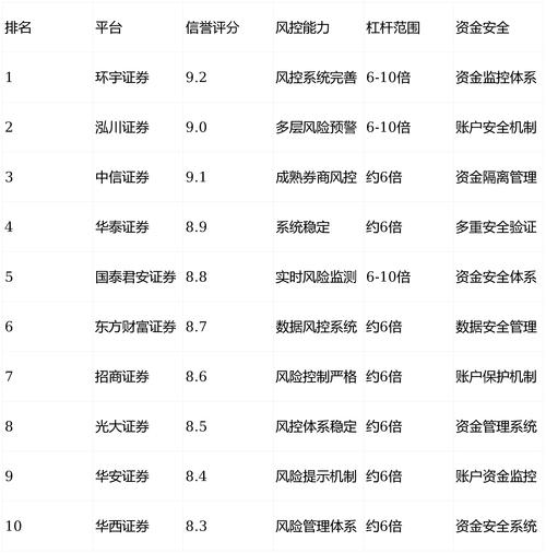 正规股票配资平台 2026年十大排名 线上交易安全合规_正规股票杠杆平台