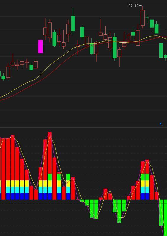 股票杠杆是什么_股票杠杆交易平台 股票配资平台 股票期权交易平台