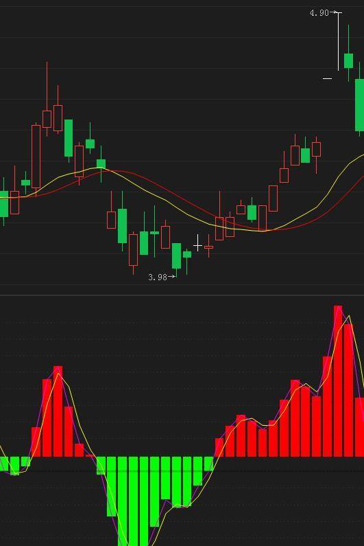 股票杠杆交易平台 股票配资平台 股票期权交易平台_股票杠杆是什么