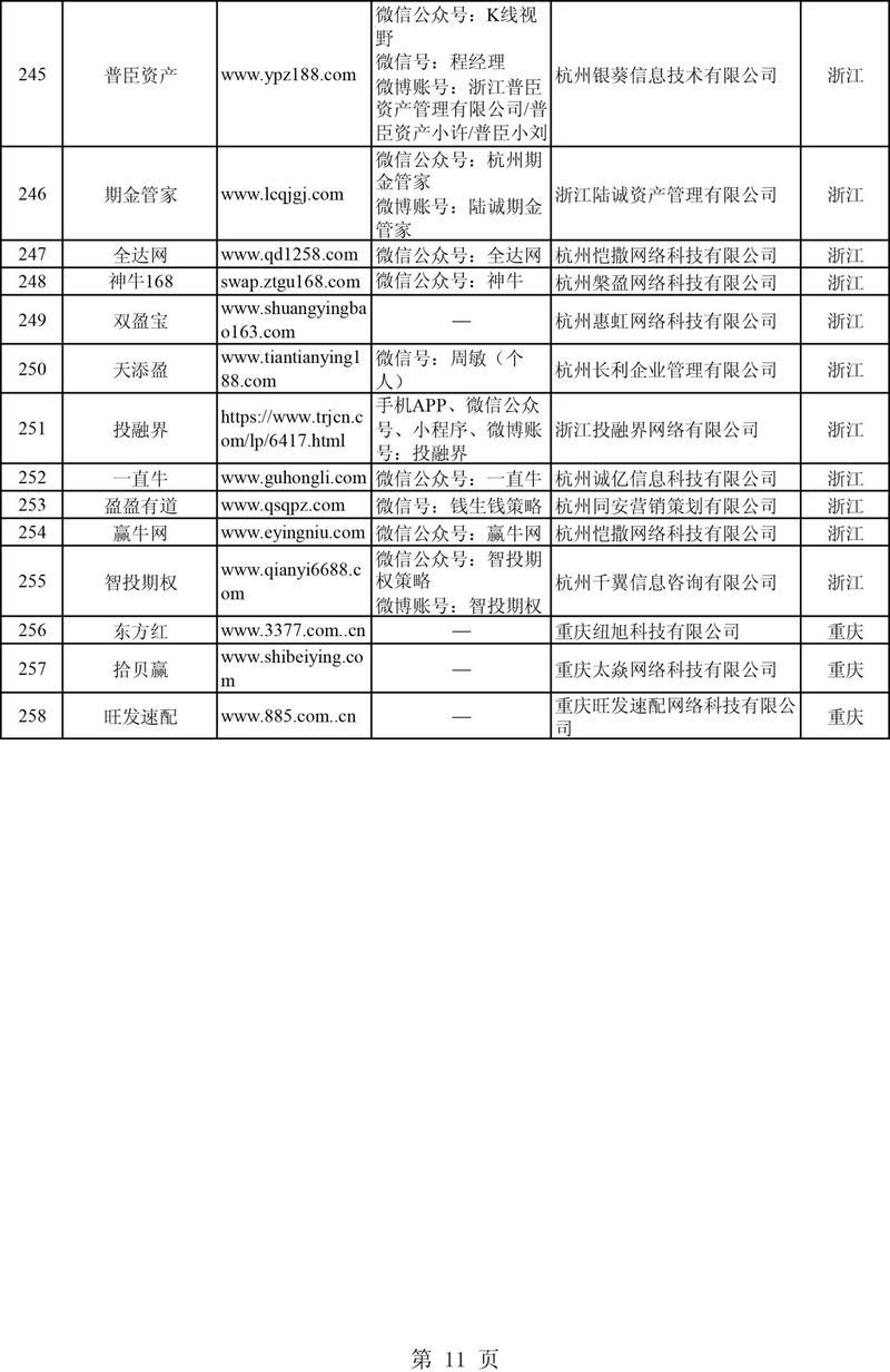 配资公司排名？证监会曝光258家非法平台，小心被骗