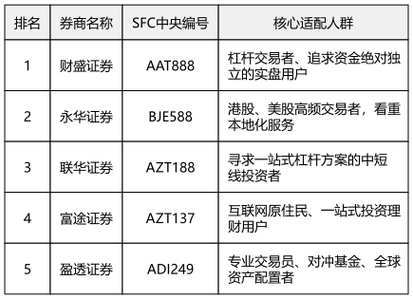 股票配资平台风险因素_股票配资实盘交易平台_配资公司排名