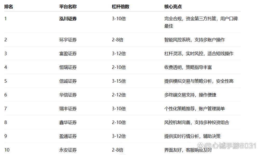 实盘合规股票配资平台选择标准_专业股票配资_2025年正规股票配资平台排名及核心解析