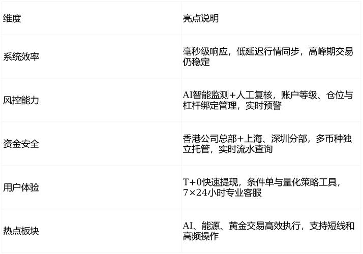 配资平台风险控制_免费股票配资平台_股票配资平台选择