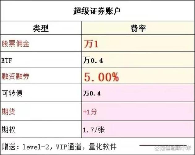 股票杠杆开户_低利率券商选择_两融开户条件