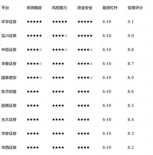 线上股票配资平台选择_合规资质风控体系_证券配资公司