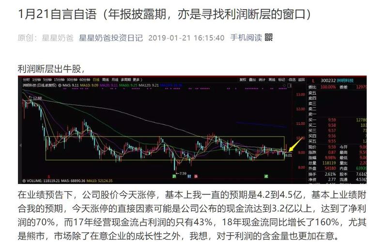 股票杠杆交易尝到甜头后，为何让人难回头