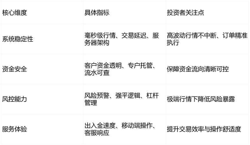 盘点十大炒股配资公司：杨方配资居首