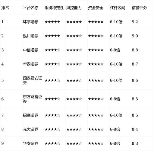 中国十大股票配资渠道_炒股配资公司有哪些_杨方配资平台介绍