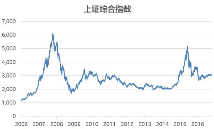 股票行情大盘走势：光通信分歧加大，下周A股看什么