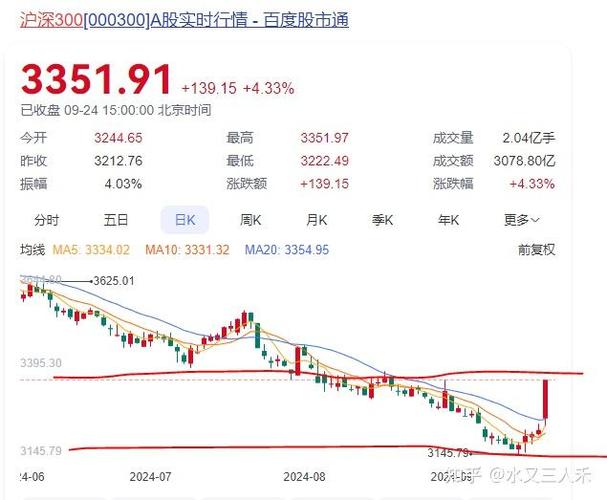 光通信板块投资机会_股票行情大盘走势_A股市场走势分析