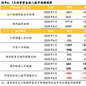 股票怎么杠杆_A股杠杆水平_场内场外杠杆调查