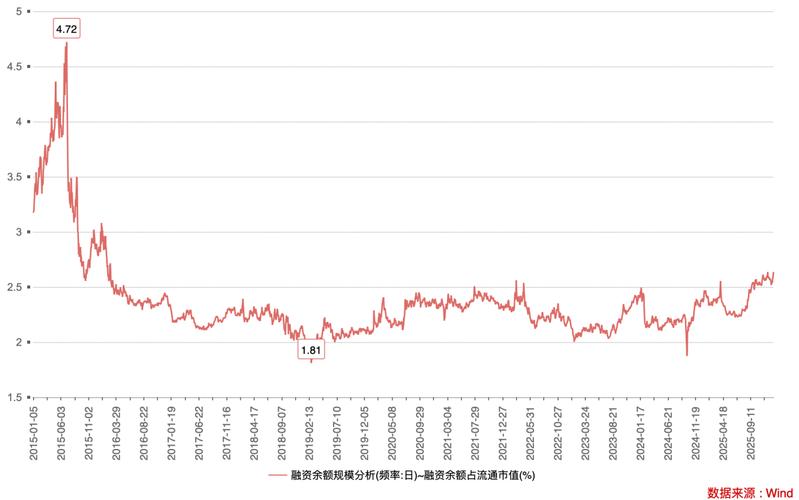 股票怎么杠杆_A股杠杆水平_场内场外杠杆调查